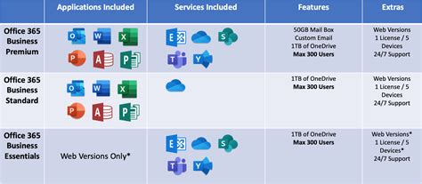 e1 vs business standard|Microsoft 365 and Office 365 plan options .